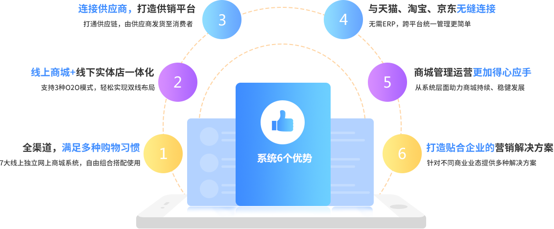 B2C商城系统