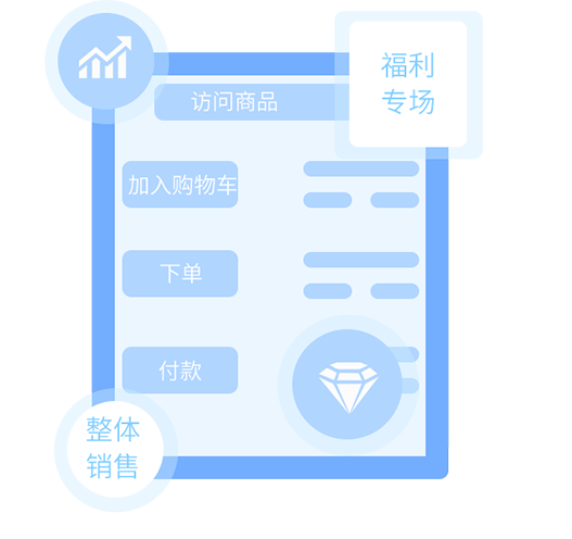 成交转化必备，新老顾客都适用