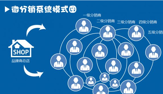 微商分销系统22.jpg