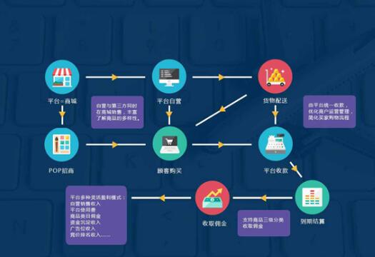 多用户商城系统2.jpg