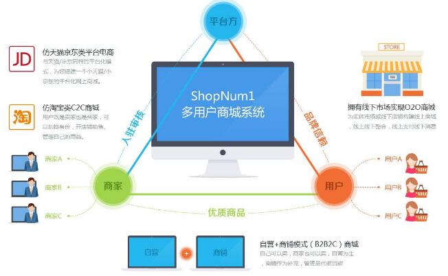多用户商城系统