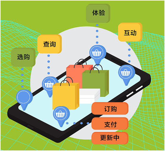 小程序分销商城如何制定返佣？