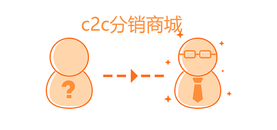 c2c分销商城管理系统怎么开发？